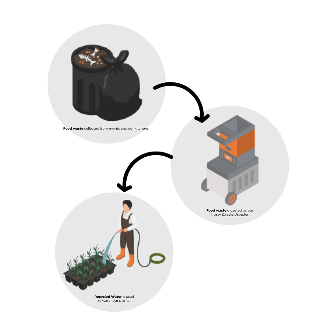 FOOD WASTE TREATMENT SYSTEM