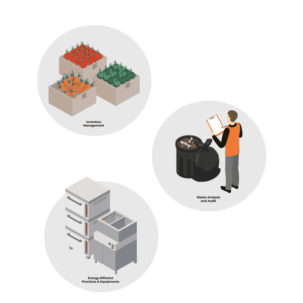 REDUCING WASTE THROUGH PROPER PLANNING